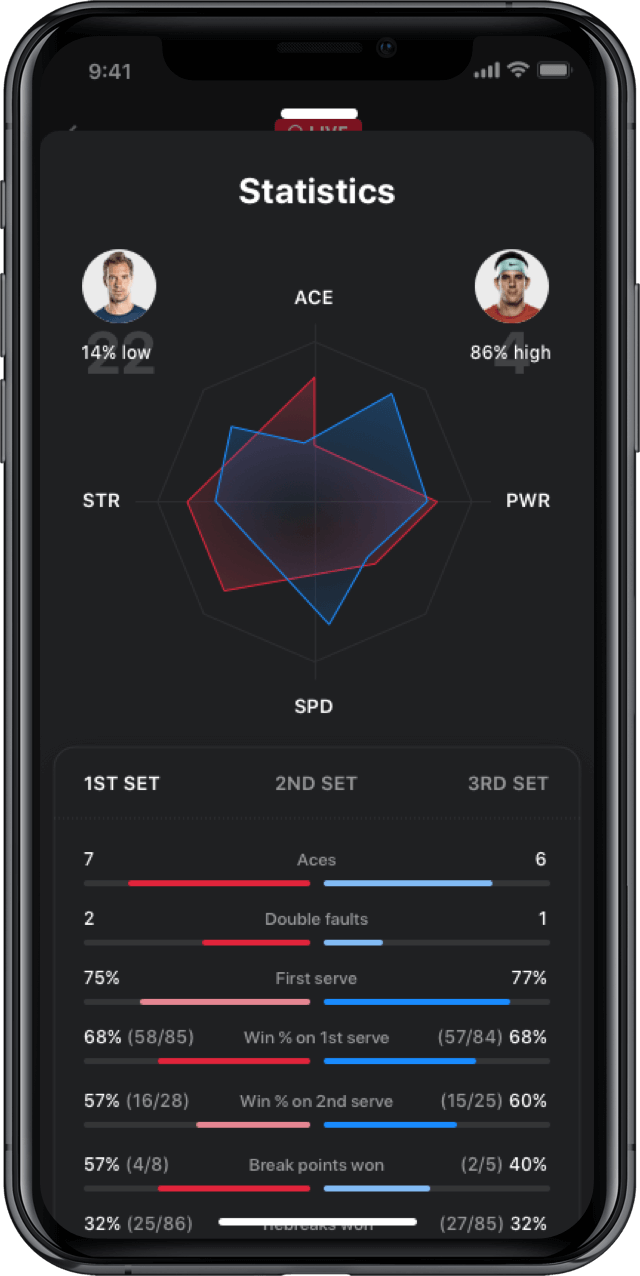Iphone screen, rewind app, tennis, statistics