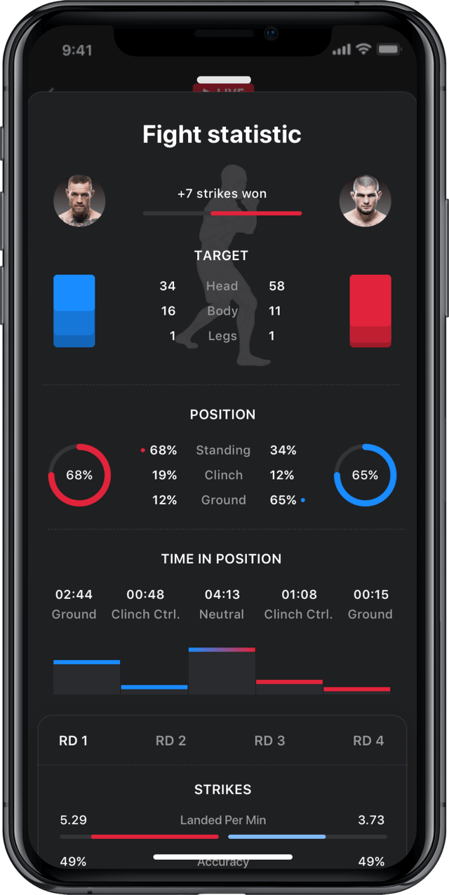 Iphone screen, rewind app, fight statistic