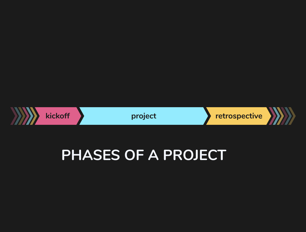 Phases of a project