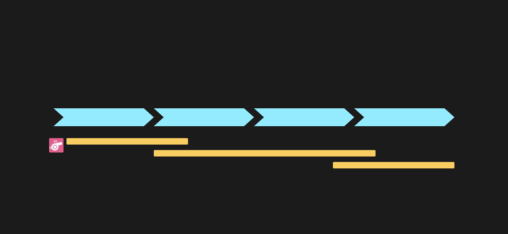 A rough project time plan must be set so that a weekly rhythm is set with the project team and involved stakeholders.