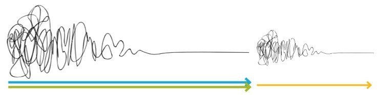 Sales process is not a straight line