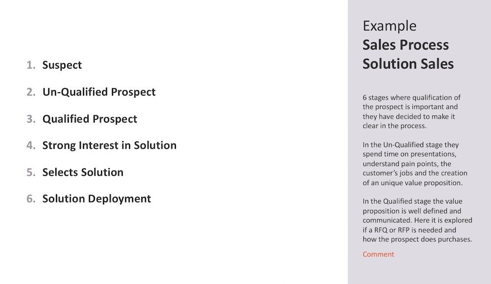Exampl engineered sales process Solution Sales