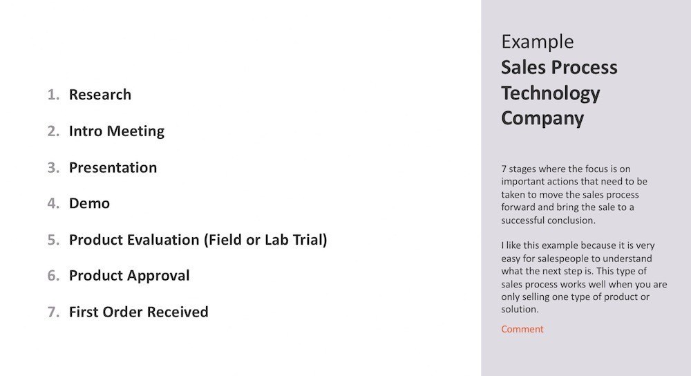 Example Engineered Sales Process Technology Company