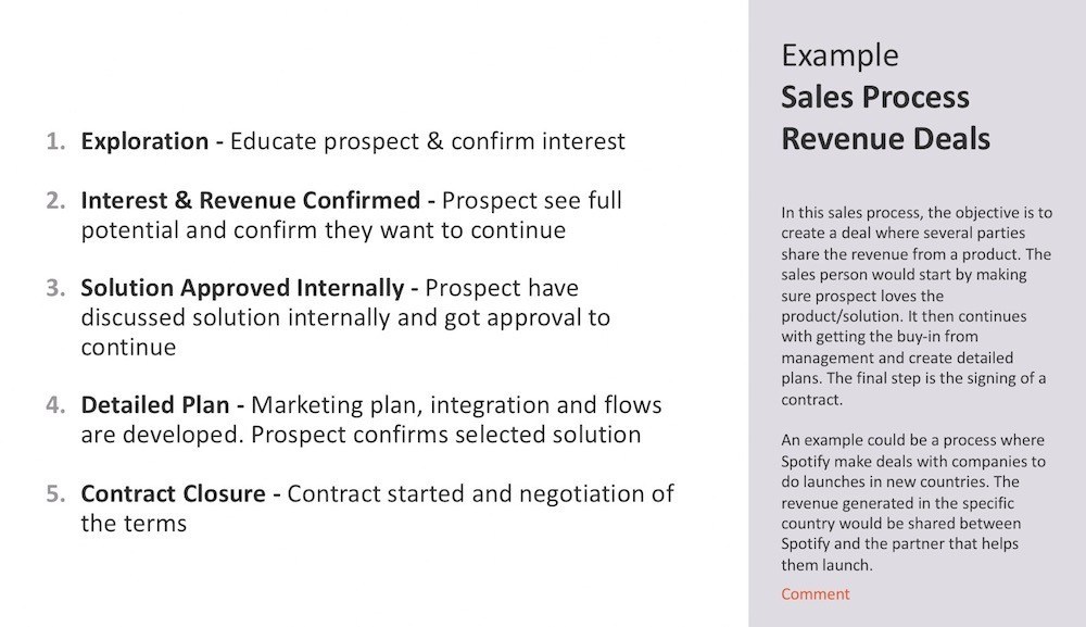 Sales Process Revenue deals