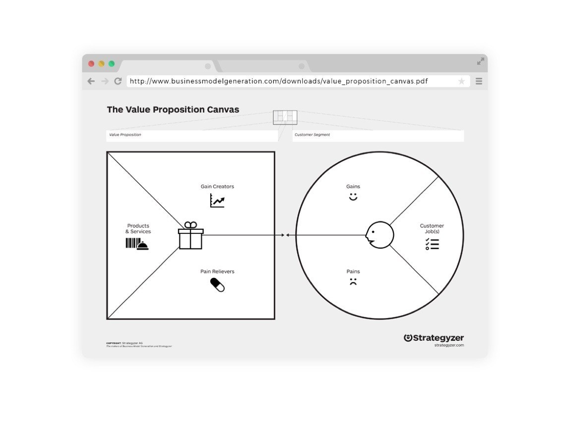 Value Proposition Designer tool 1