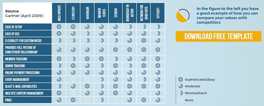 value proposition tool 2