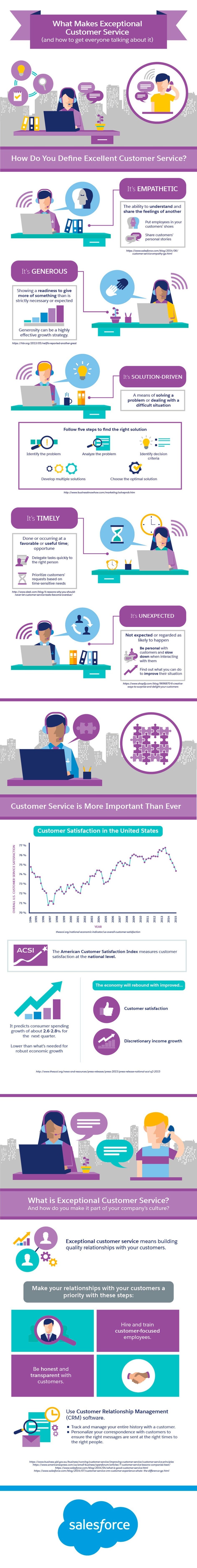 how to convert customers to fans and what makes exceptional customer service