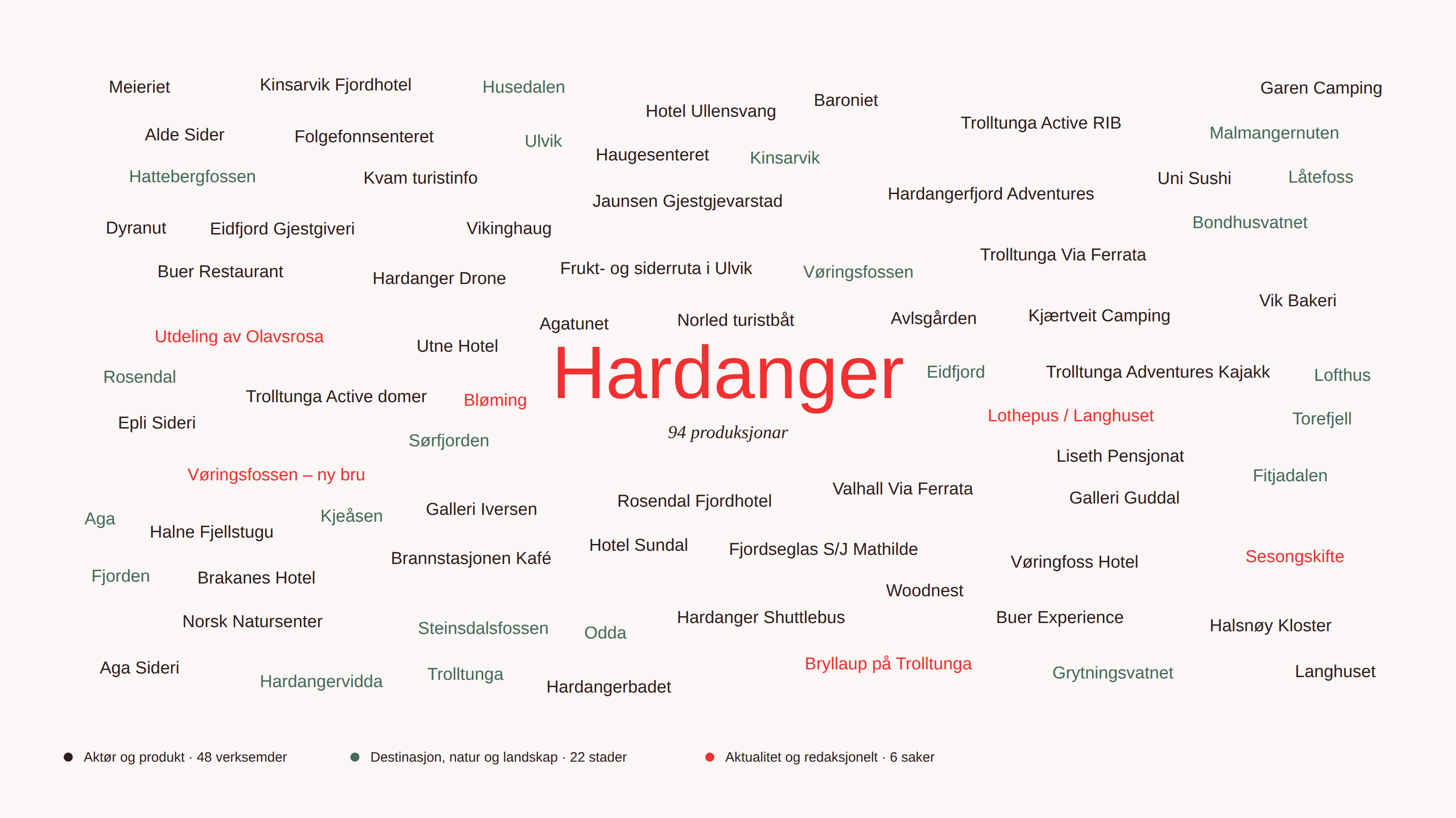 Oversikt over innhaldsproduksjonen mai–september 2026. Illustrasjon: Visit Hardangerfjord