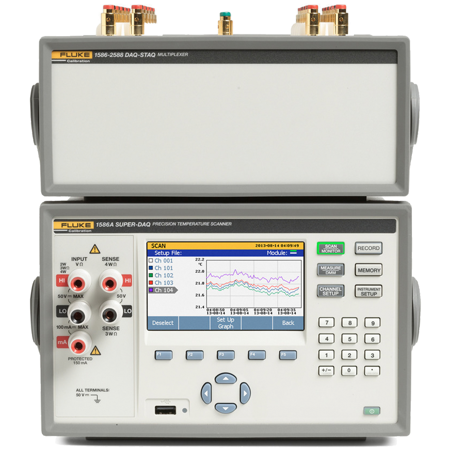 Super DAQ 1586