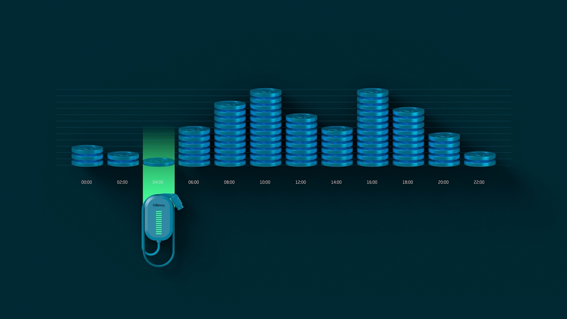 Graph showing when charging is cheapest