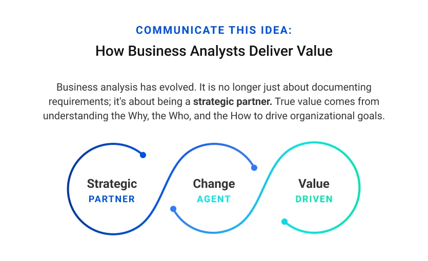 Beyond Requirements - How Business Analysts Deliver Value_Graphic
