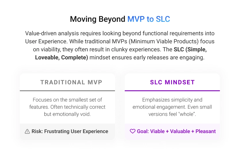 Moving Beyond MVP to SLC _Graphic