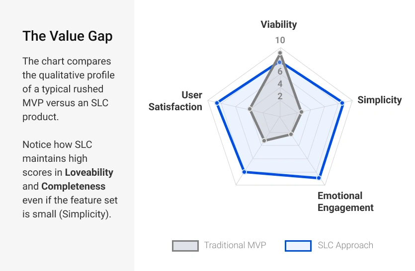 The Value Gap_Graphic