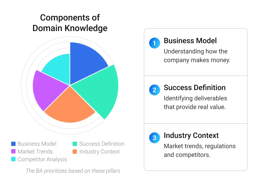 Components of Domain Knowledge_Graphic