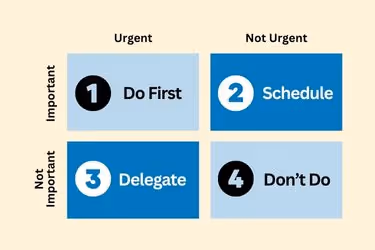 Eisenhower Matrix