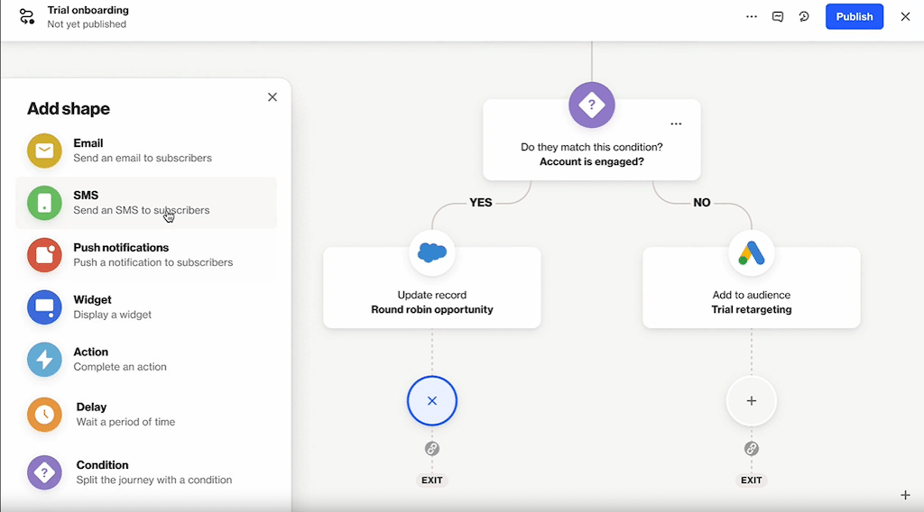 Screenshot of a marketing automation journey builder showing an “Add shape” panel with options like Email, SMS, Push notifications, and Condition on the left, and a flow chart on the right splitting on “Do they match this condition? Account is engaged?” with a Yes branch updating a “Round robin opportunity” record and a No branch adding users to an “Trial retargeting” audience. Ask ChatGPT
