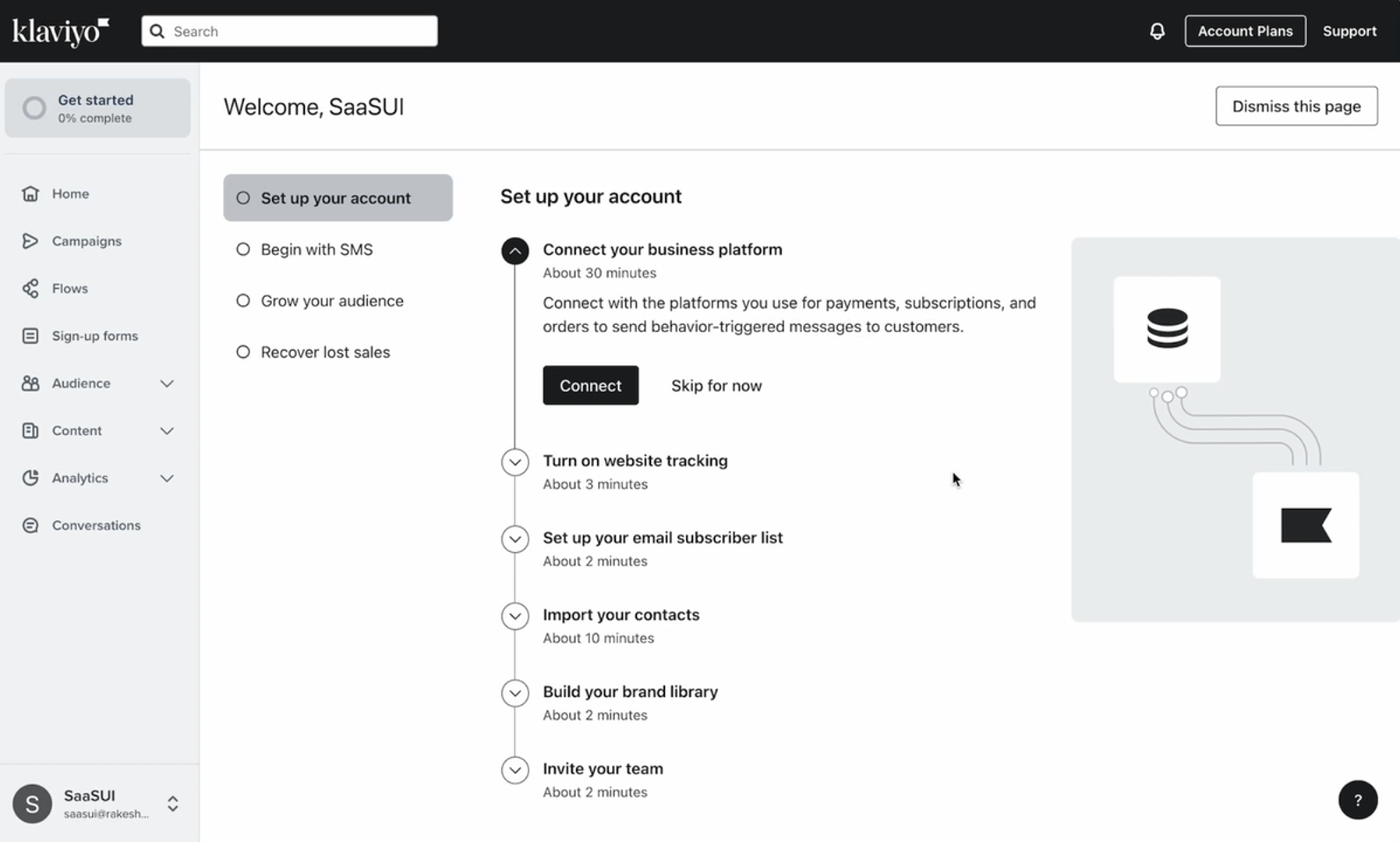 Screenshot of Klaviyo’s onboarding dashboard showing a vertical checklist under “Set up your account” with steps like “Connect your business platform,” “Turn on website tracking,” “Set up your email subscriber list,” “Import your contacts,” “Build your brand library,” and “Invite your team,” alongside sidebar navigation for Home, Campaigns, Flows, Sign‑up forms, Audience, Content, Analytics, and Conversations.
