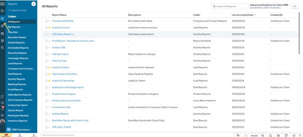 Screenshot of Zoho CRM’s Advanced Analytics “All Reports” page showing a table of report names (Contacts with Deals, Leads by Source, Call Status Report, etc.), descriptions, folder categories, last accessed dates, and creators, with a left sidebar menu featuring folders like All Reports, Favorites, Scheduled Reports, and Campaign Reports.