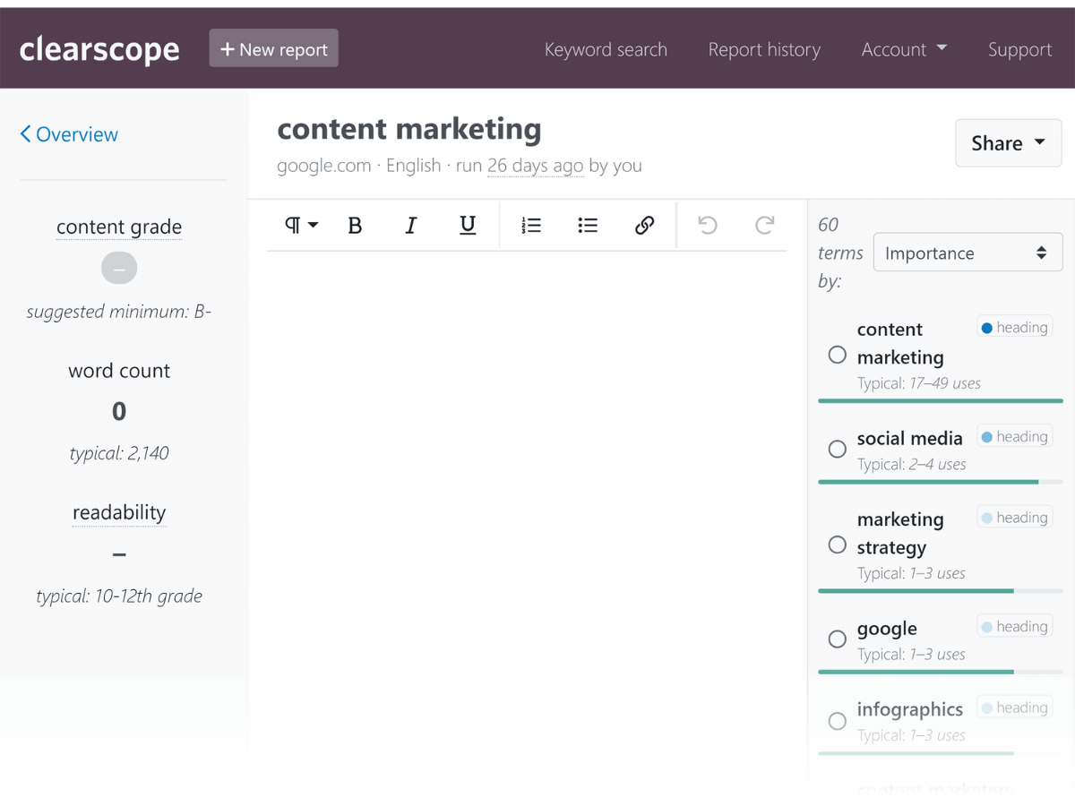 Clearscope content editor displaying content grade, readability metrics, word count targets, and keyword importance suggestions for SEO writing
