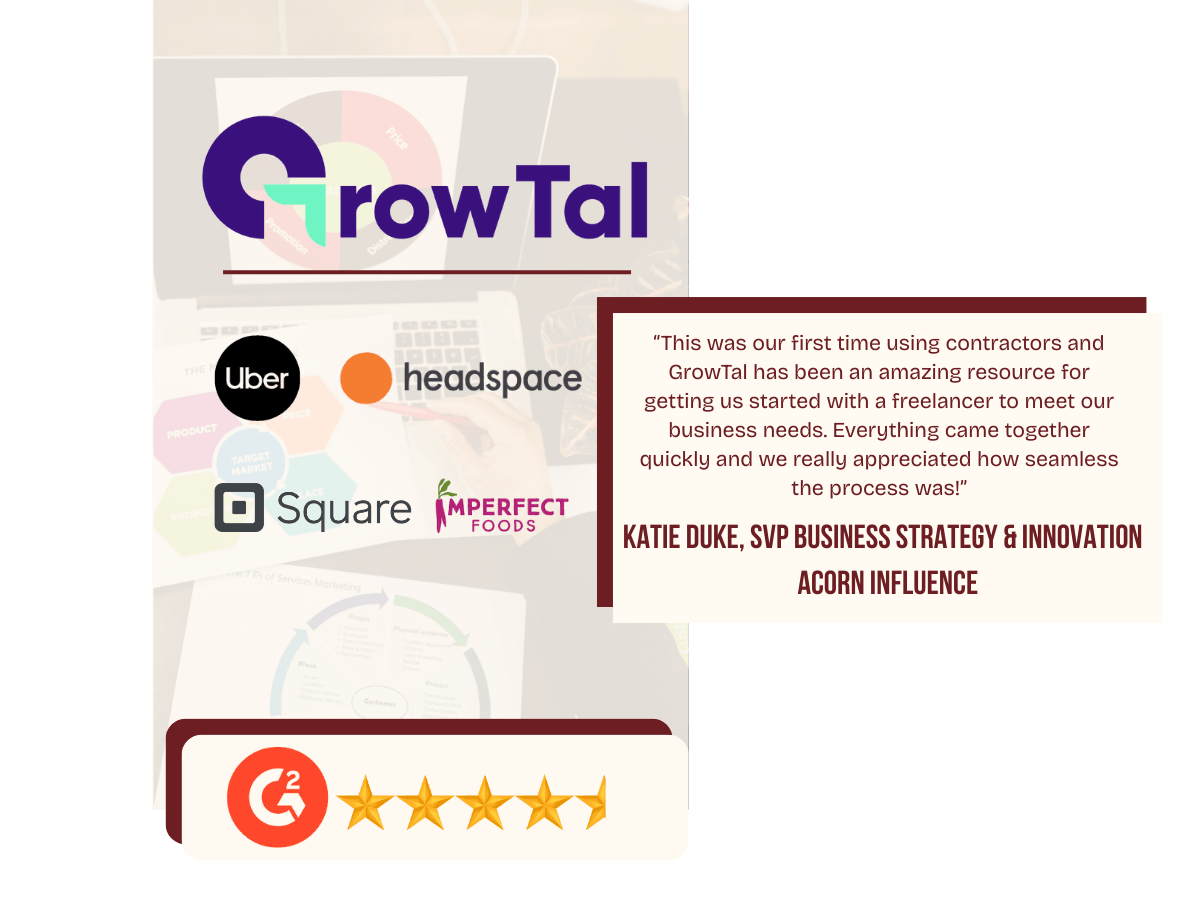 GrowTal logo with G2 five-star rating, client logos (Uber, Headspace, Square, Imperfect Foods), and customer testimonial quote