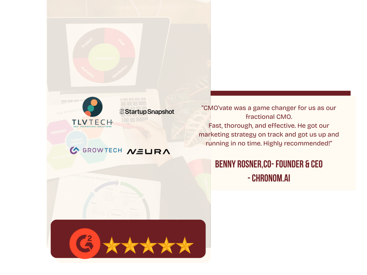 CMOvate testimonial graphic with G2 five-star rating and client logos including TLVTech, StartupSnapshot, GrowTech, and Neura