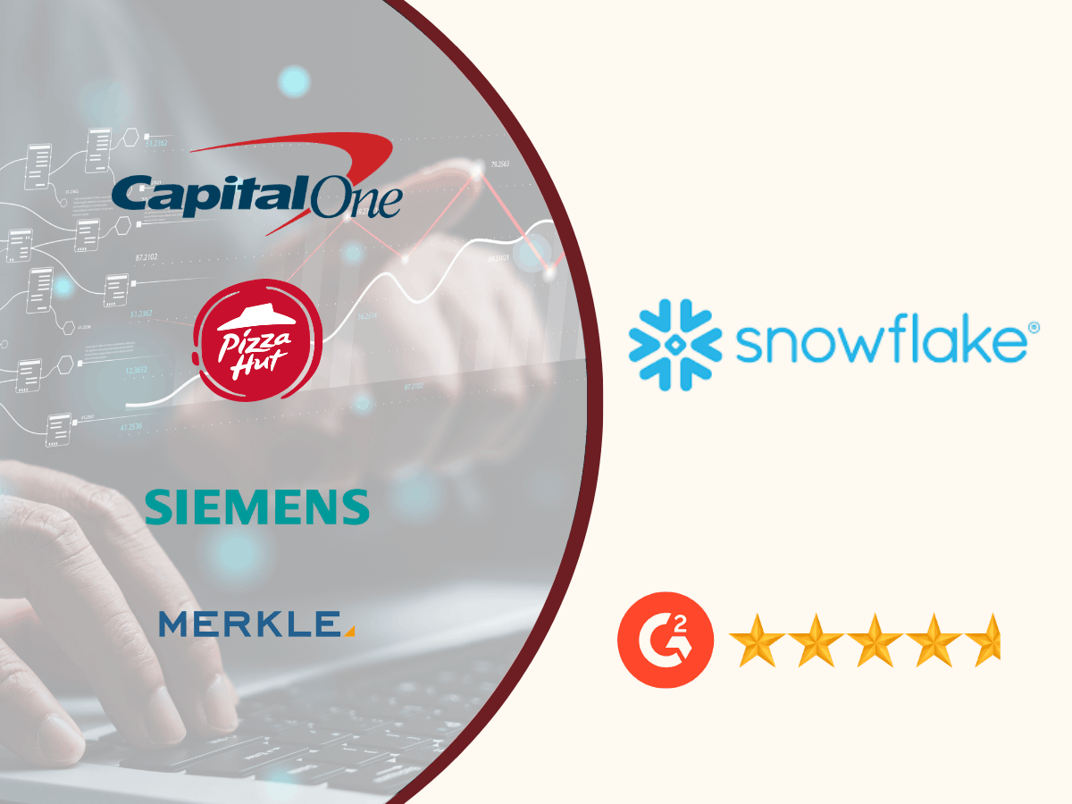 Snowflake platform with client logos including Capital One Pizza Hut Siemens and Merkle representing data warehousing machine learning data pipelines and AI observability in enterprise use cases