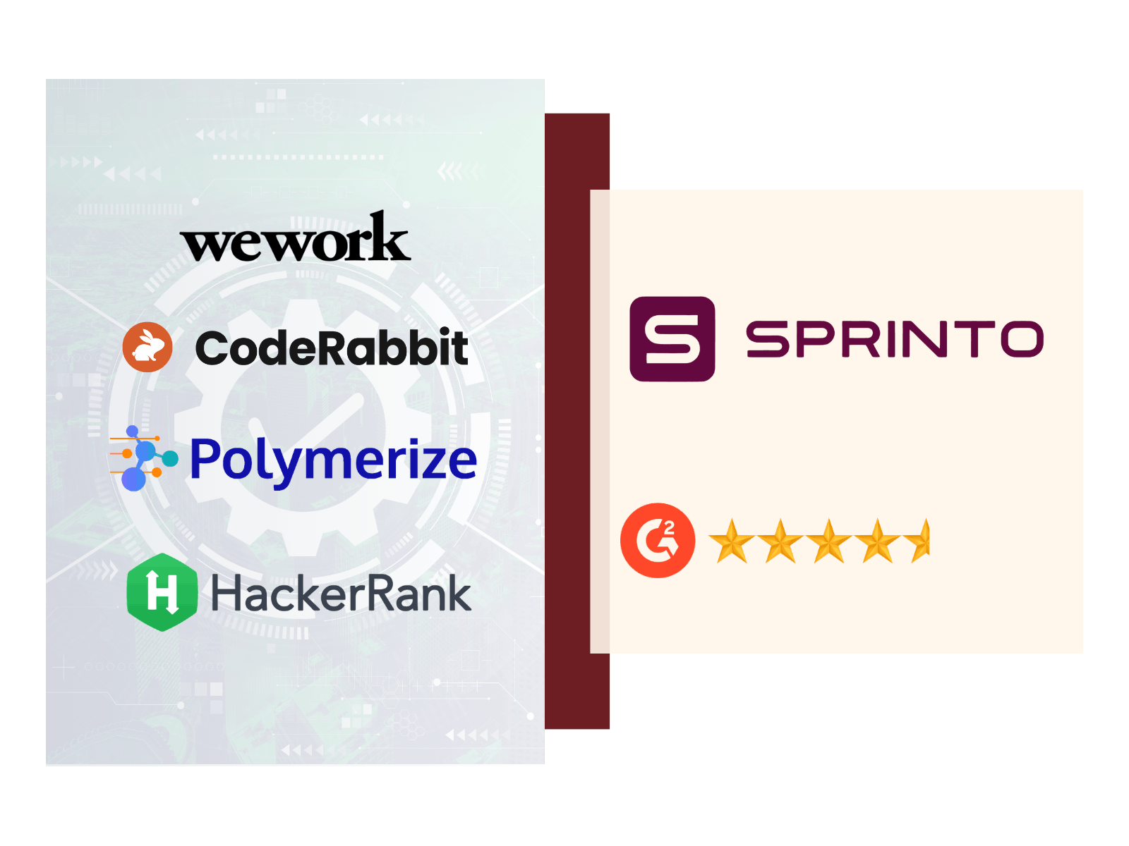 Sprinto logo with G2 rating and customer logos including WeWork, CodeRabbit, Polymerize, and HackerRank showing compliance automation platform use cases