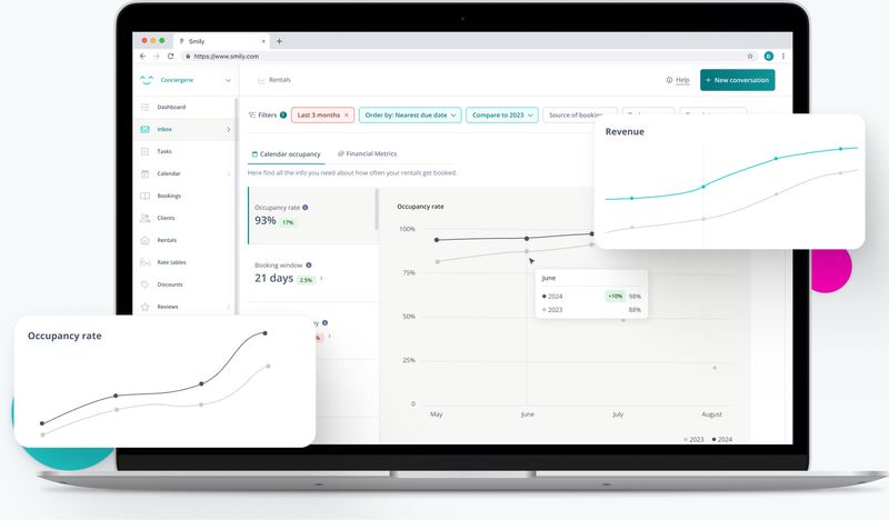 Performance Dashboard