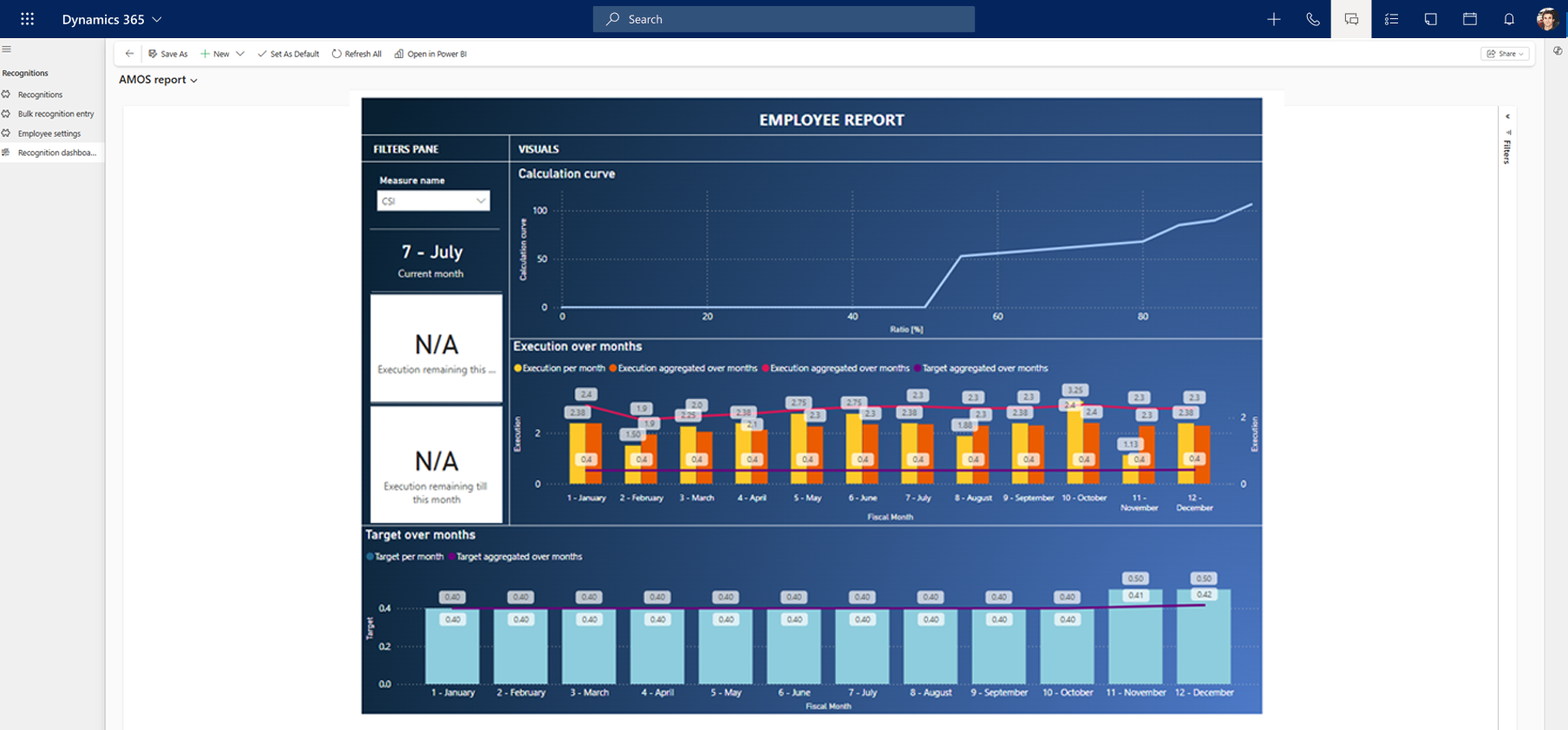 Interactive dashboards and reports