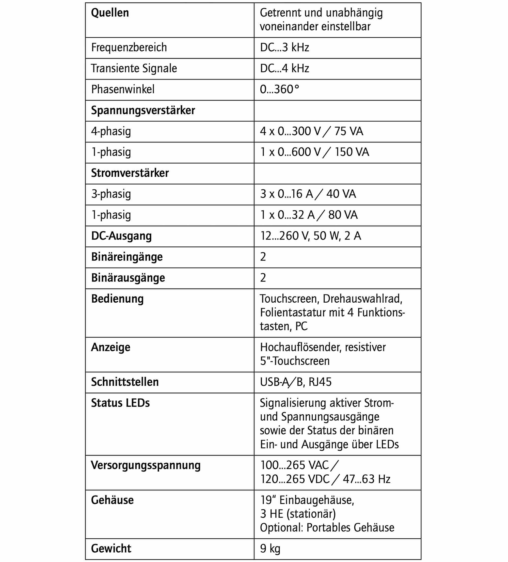 TRANSIG, EPOS 360, COMTRADE, Transview, 