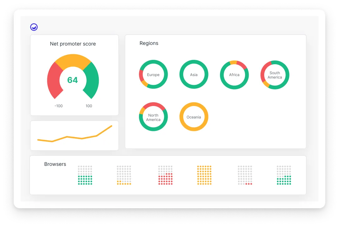 Analyze user feedback trends with interactive and custom dashboards 