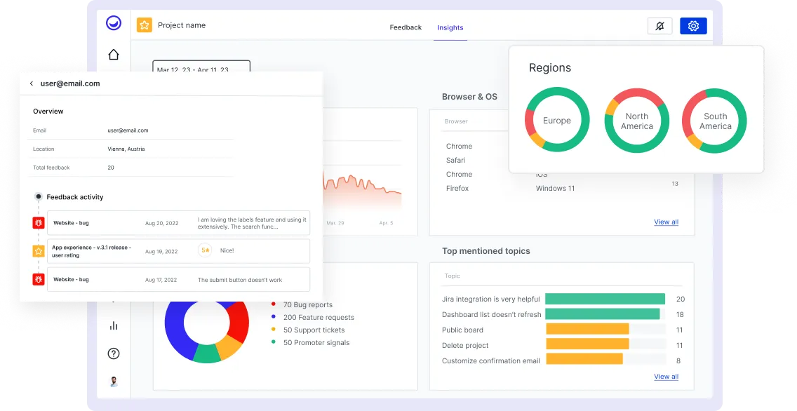 Analyze user feedback trends with interactive and custom dashboards 