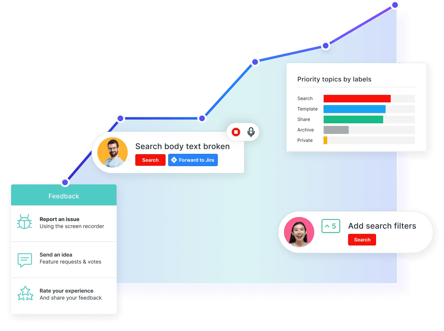 Customer feedback tool for SaaS Product Managers