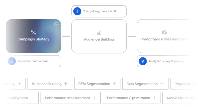 Akkio Workflow Features