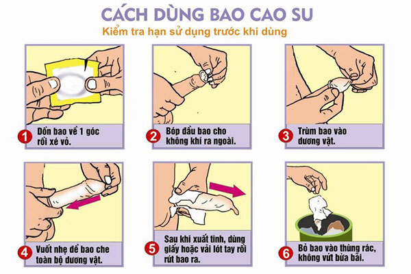 Hướng dẫn dùng bao cao su đúng cách cho nam giới