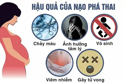 Hậu quả của việc phá thai đối với sức khỏe và khả năng sinh sản