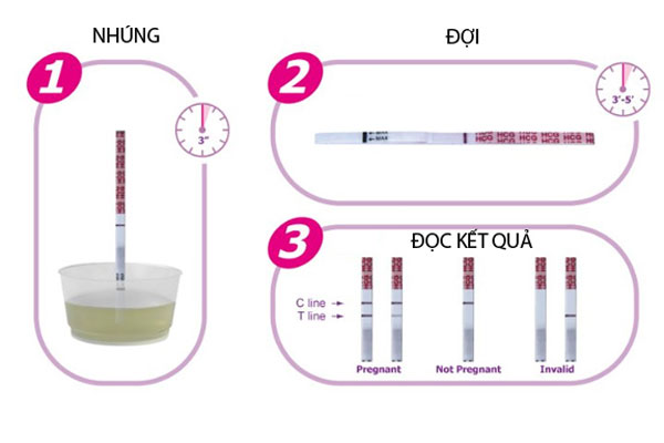 Sau quan hệ bao lâu thì dùng que thử thai để biết có thai sớm và chính xác