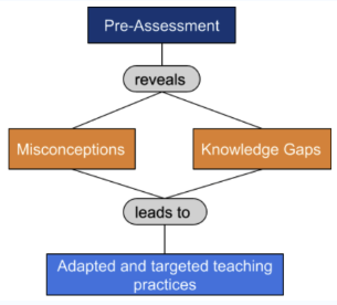 formative assessment examples nursing