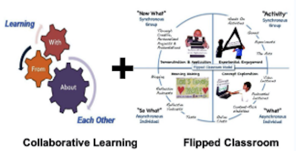 formative assessment examples nursing