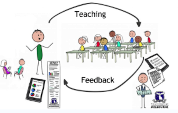 formative assessment examples nursing