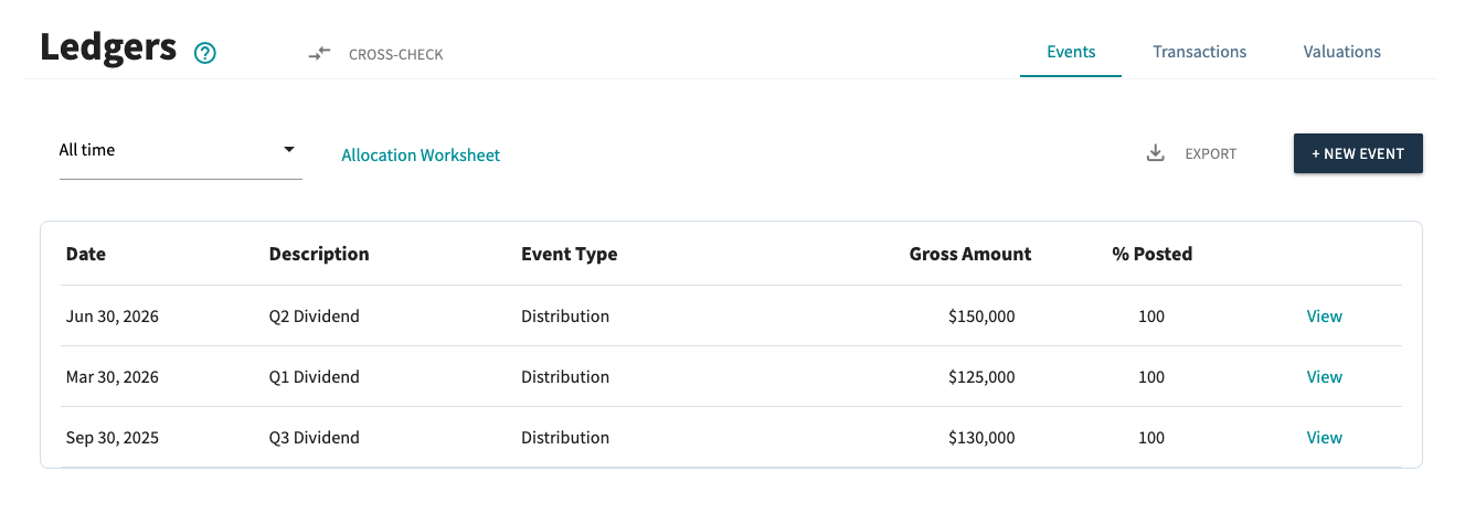 Ledger table displaying dividend distribution events with columns for Date, Description, Event Type, Gross Amount, % Posted, and a View link. Entries show three dividend events dated Jun 30, 2026, Mar 30, 2026, and Sep 30, 2025, with gross amounts $150,000, $125,000, and $130,000 respectively, all 100% posted.