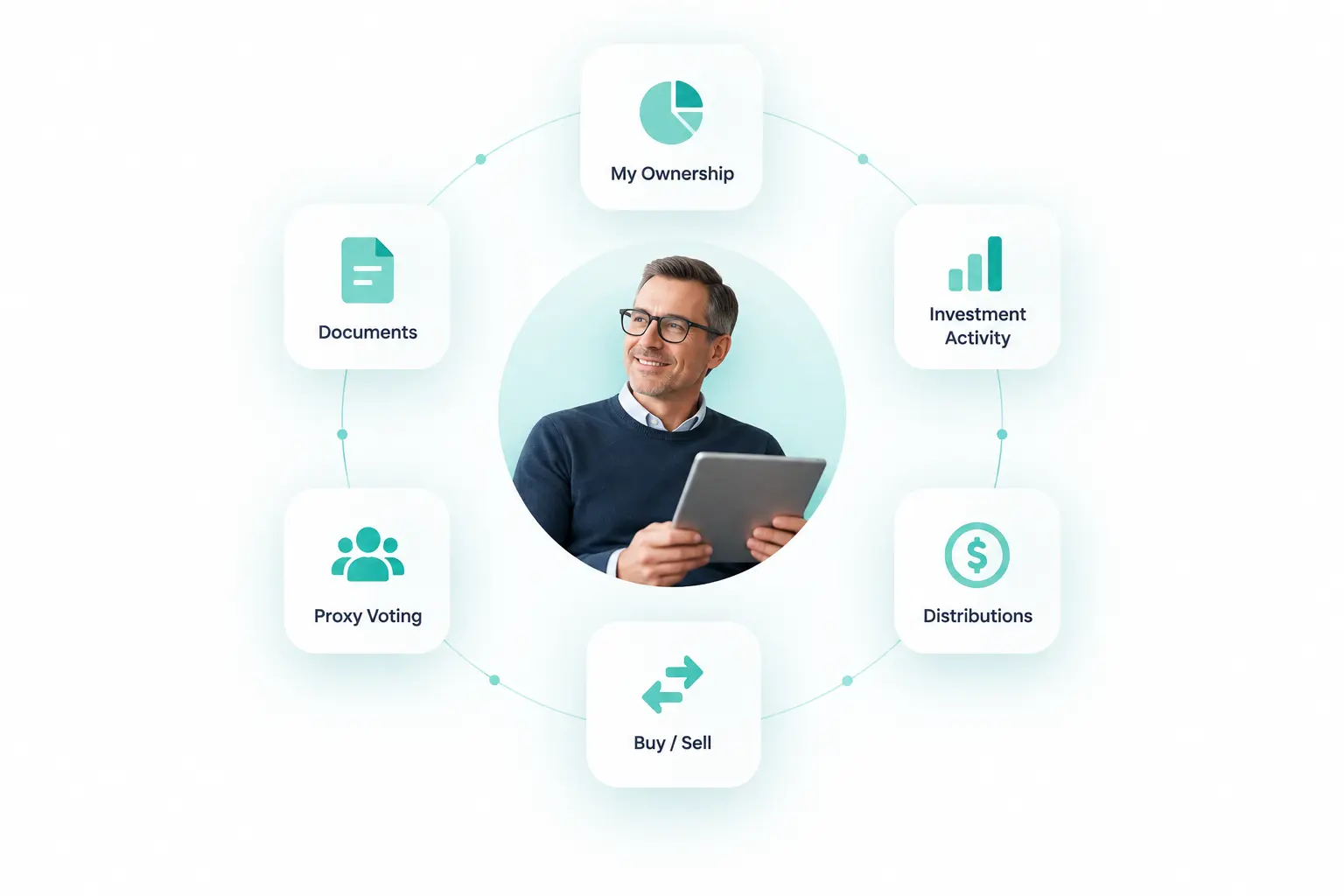 A man wearing glasses and a dark sweater holds a tablet, surrounded by circular icons labeled My Ownership, Investment Activity, Distributions, Buy/Sell, Proxy Voting, and Documents, representing features of an investor portal.