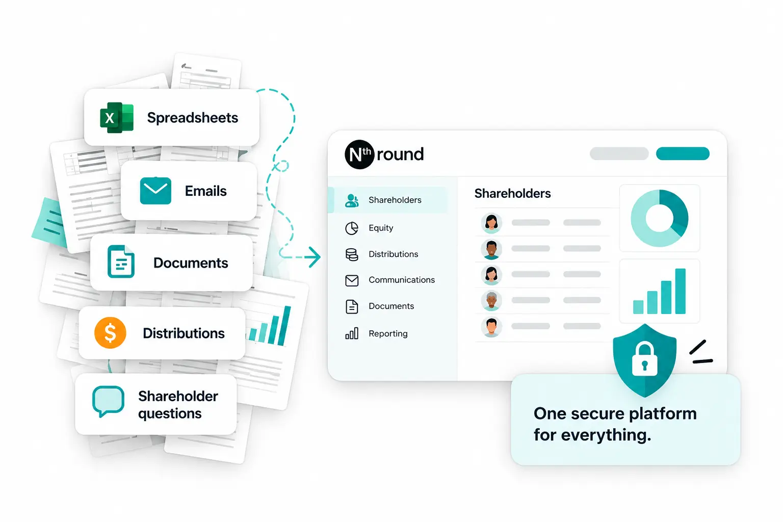 Investor Portal Software consolidating spreadsheets, shareholder records, distributions, and communications into one secure Nth Round platform
