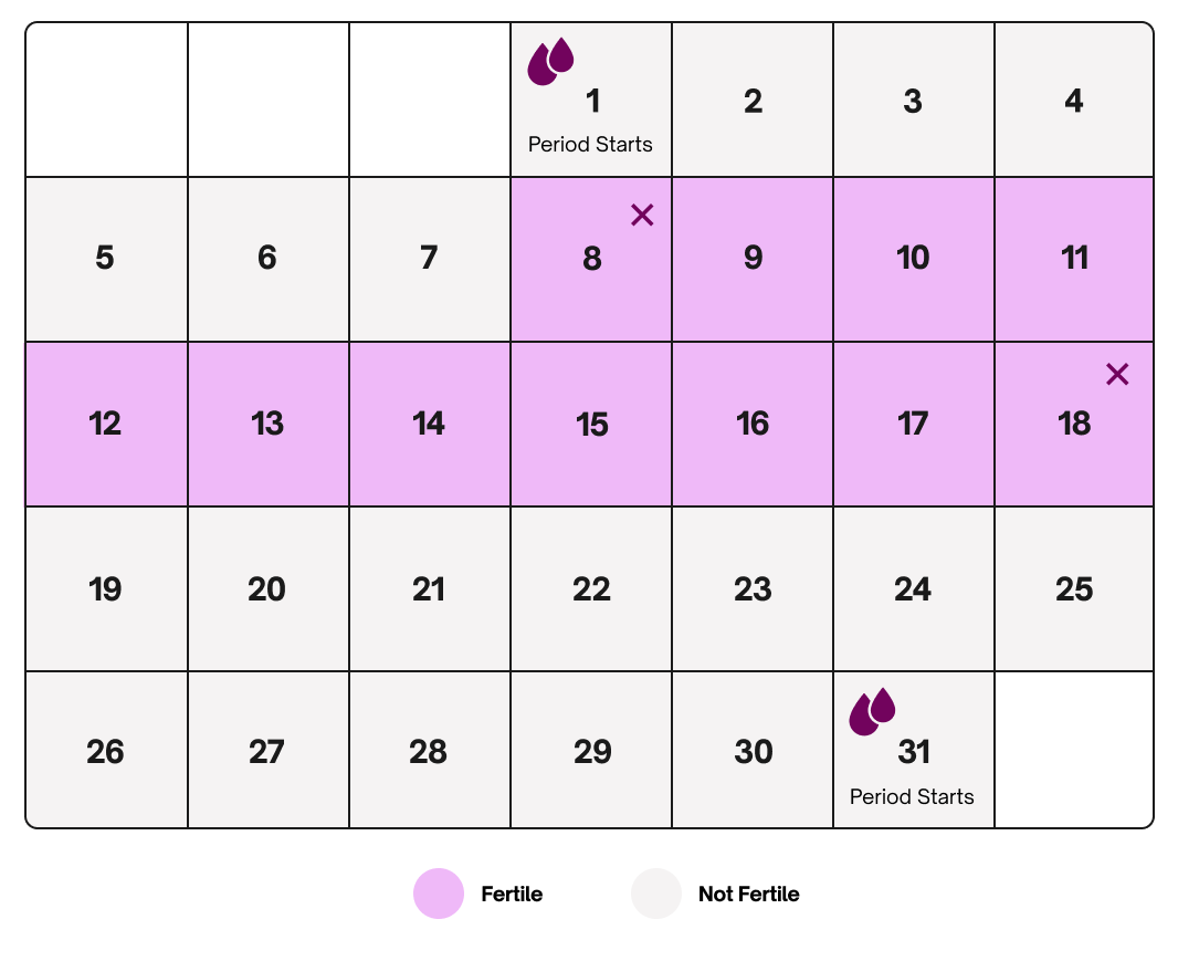Calendar Method: Birth Control, Calendar & Effectiveness