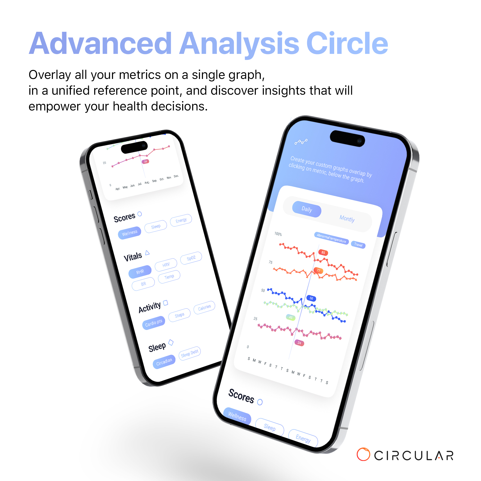 Explore Your Health Like Never Before with the Advanced Analytics Circle
