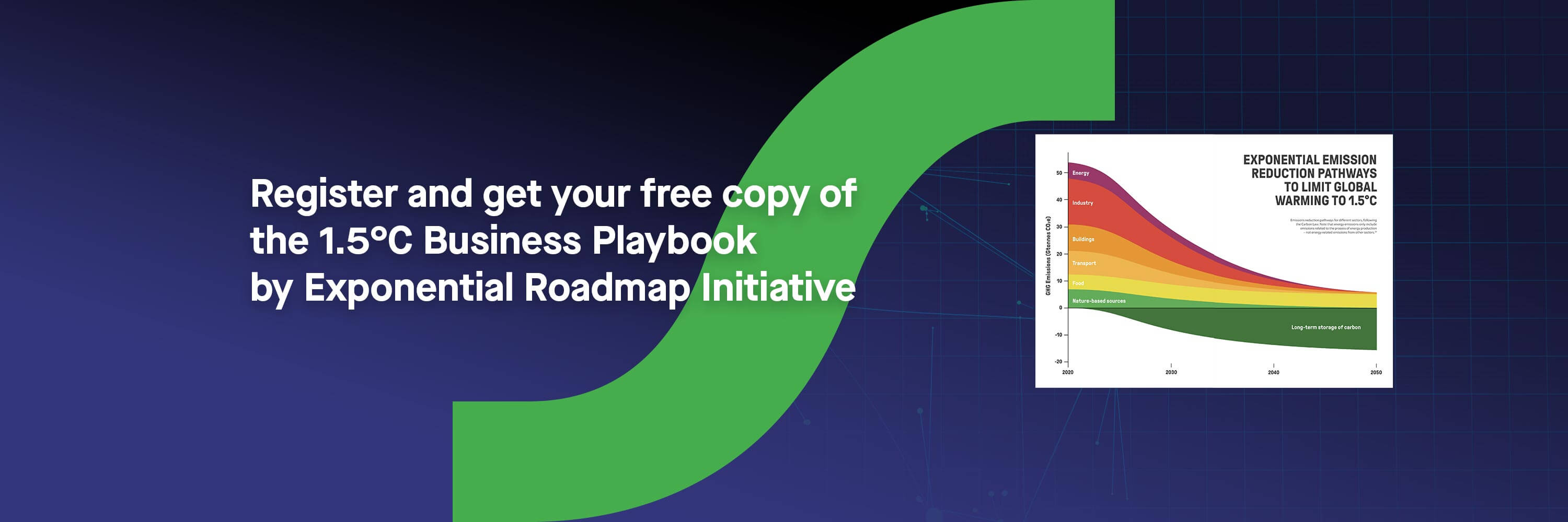 Exponential Race to Zero — Green Energy