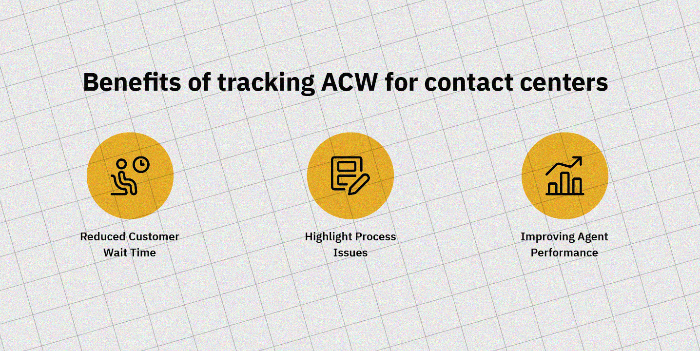acw after call work benefits kpi