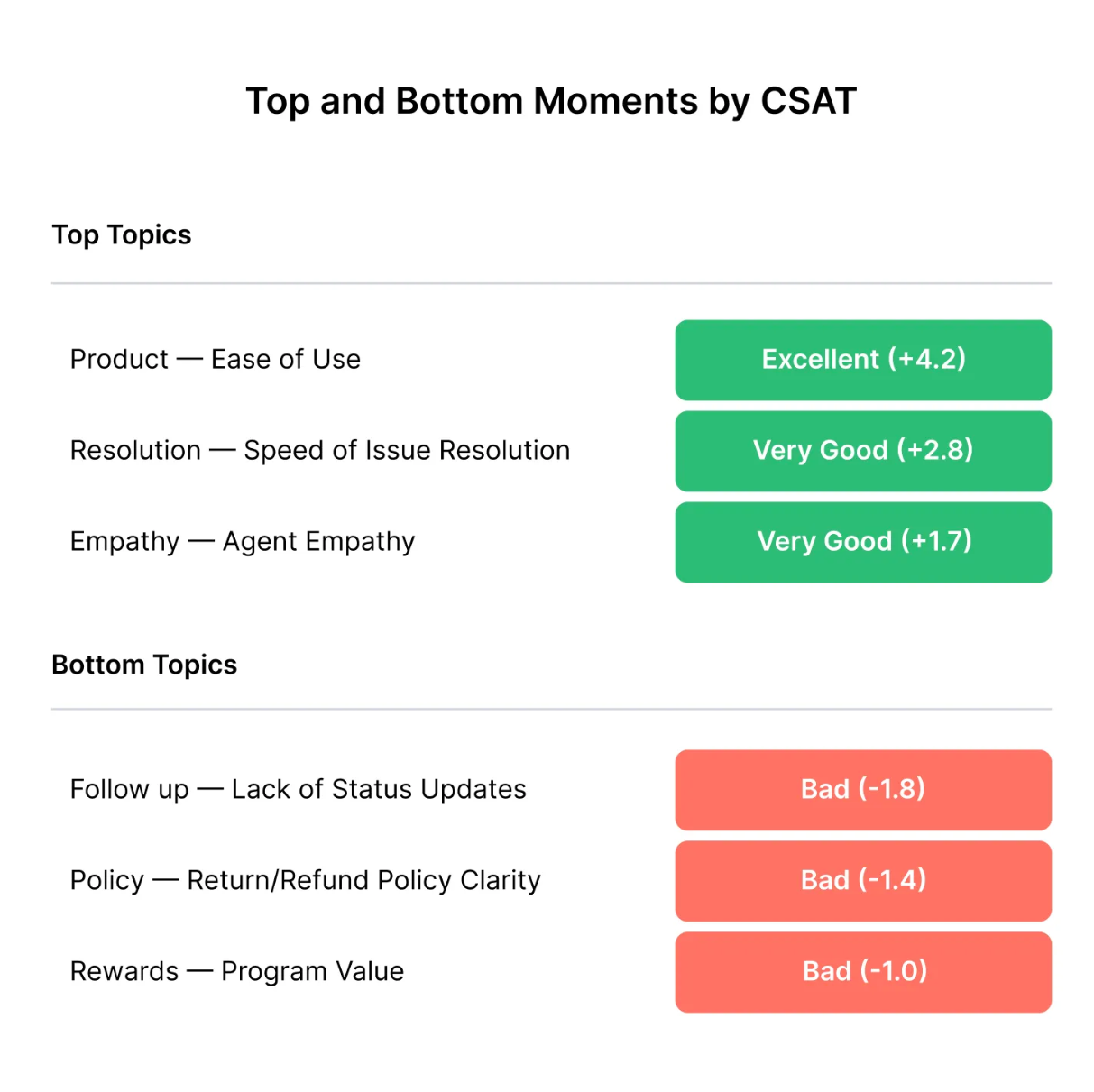 Example of observeAI providing sentiment analysis summary of best and worst moments of a phone call.