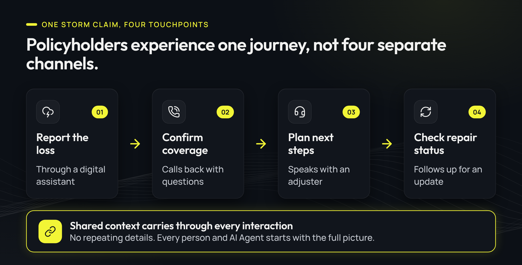 Policyholders experience one journey, not four separate channels.