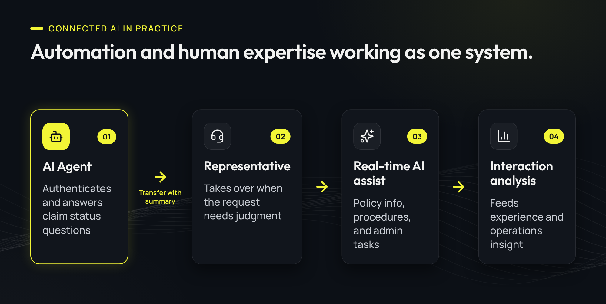 Automation and human expertise working as one system.
